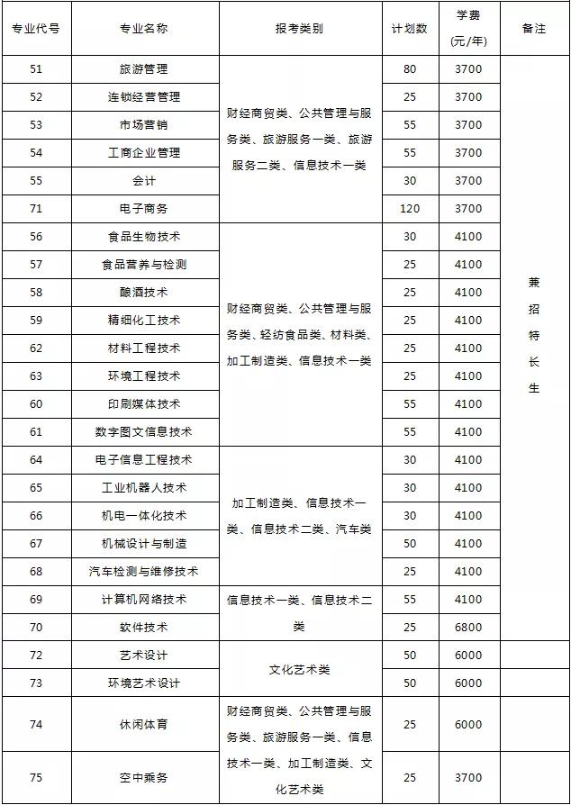 包含成都有哪些大學(xué)?？茖W(xué)校的詞條