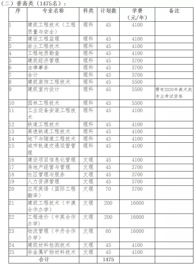 包含成都有哪些大學(xué)?？茖W(xué)校的詞條