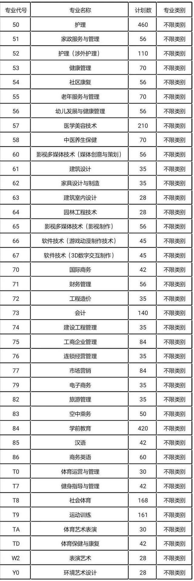 包含成都有哪些大學(xué)專科學(xué)校的詞條