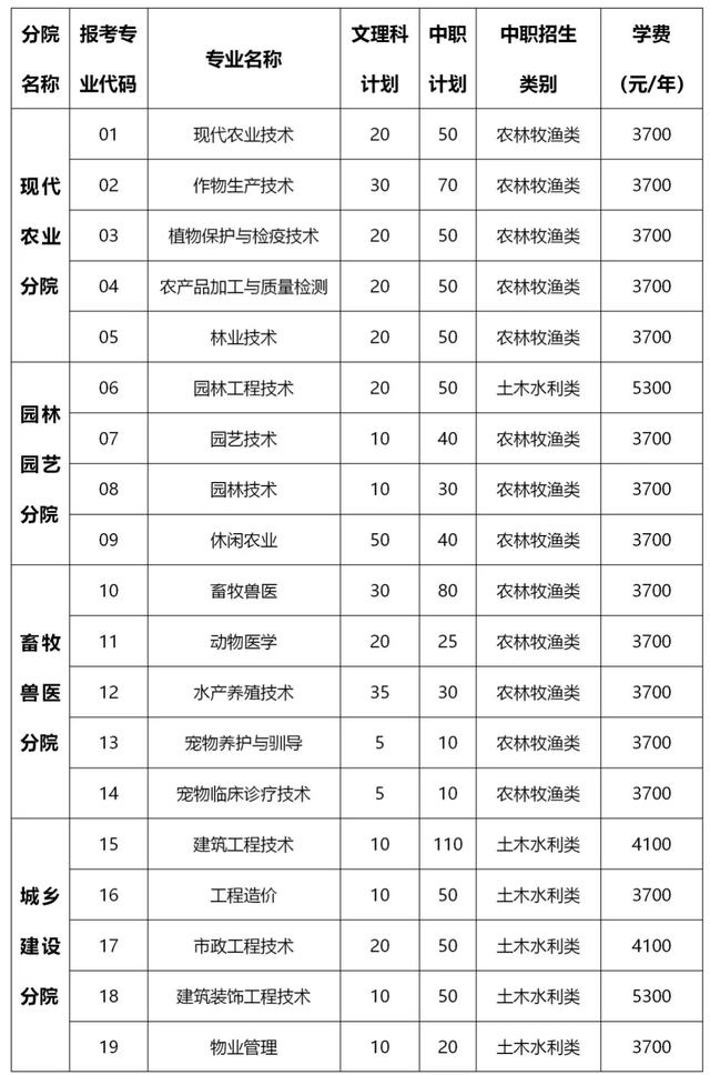 包含成都有哪些大學(xué)?？茖W(xué)校的詞條