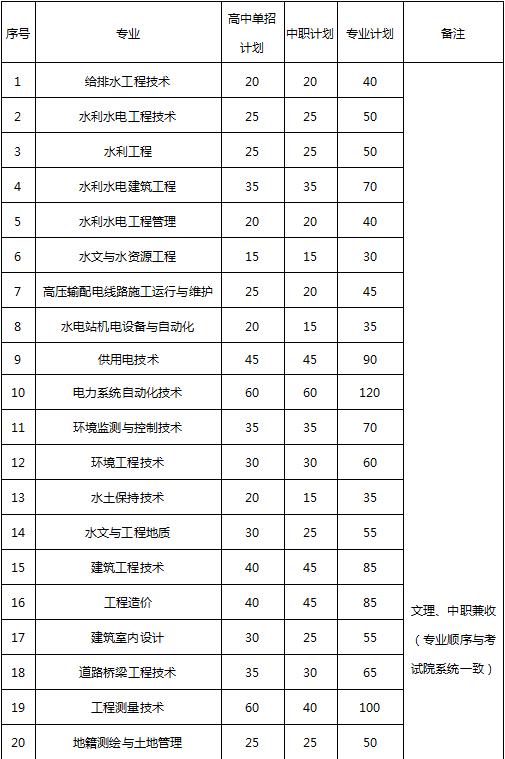 包含成都有哪些大學(xué)?？茖W(xué)校的詞條