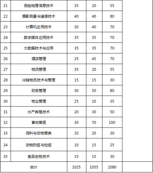 包含成都有哪些大學(xué)專科學(xué)校的詞條