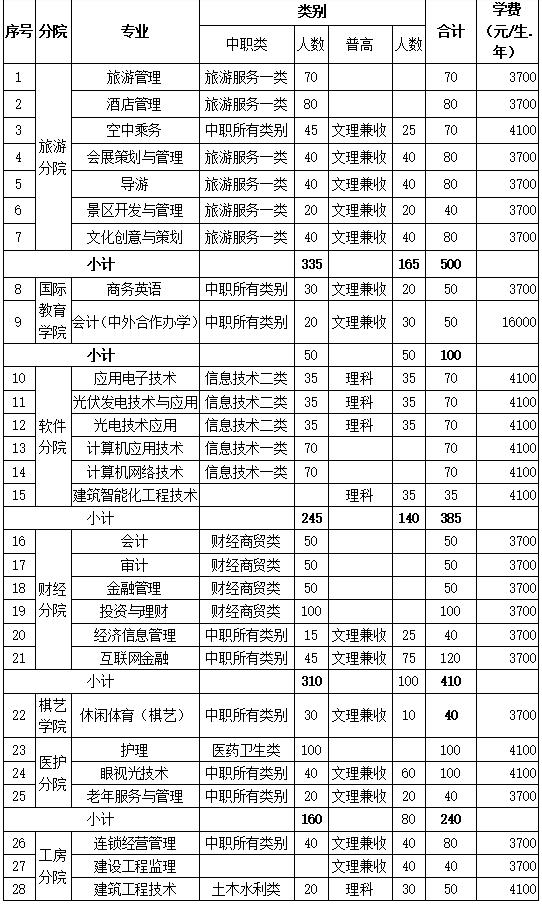 包含成都有哪些大學(xué)專科學(xué)校的詞條