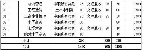 包含成都有哪些大學(xué)?？茖W(xué)校的詞條