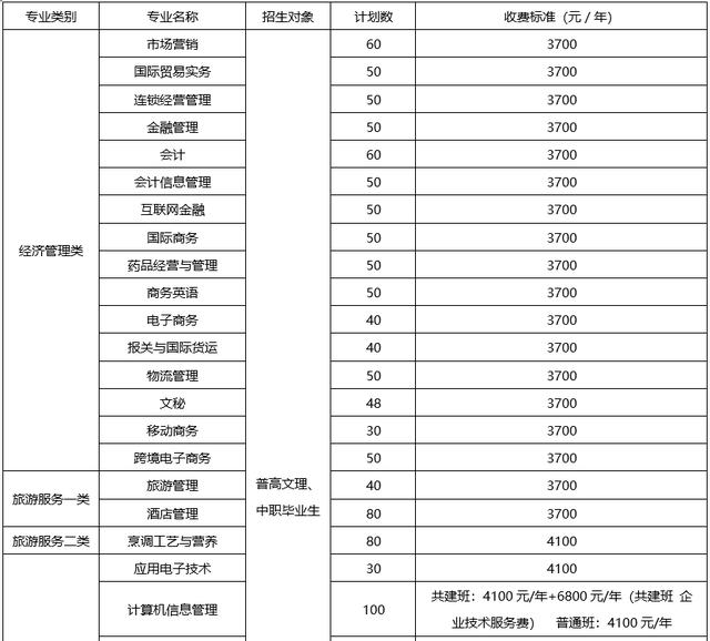 包含成都有哪些大學(xué)?？茖W(xué)校的詞條