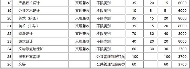 包含成都有哪些大學(xué)?？茖W(xué)校的詞條