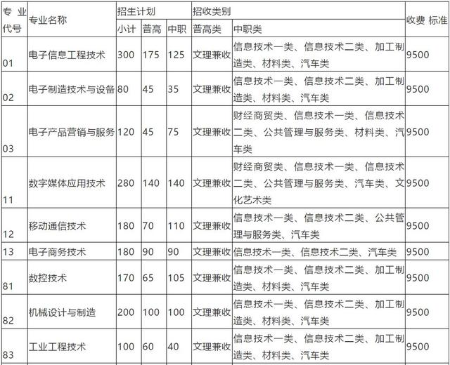 包含成都有哪些大學(xué)?？茖W(xué)校的詞條