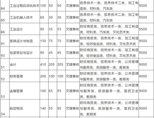 包含成都有哪些大學(xué)?？茖W(xué)校的詞條