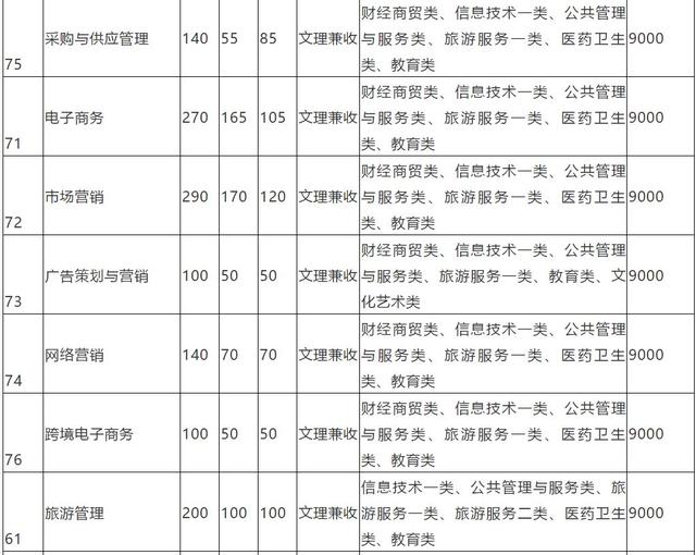 包含成都有哪些大學(xué)?？茖W(xué)校的詞條