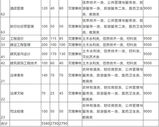 包含成都有哪些大學(xué)專科學(xué)校的詞條