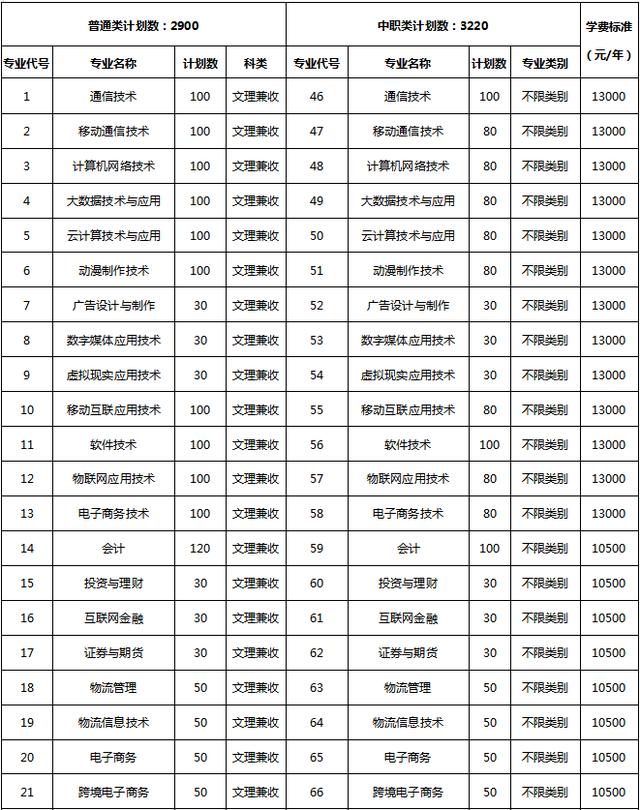 包含成都有哪些大學(xué)專科學(xué)校的詞條