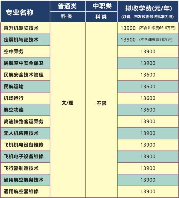 包含成都有哪些大學(xué)專科學(xué)校的詞條