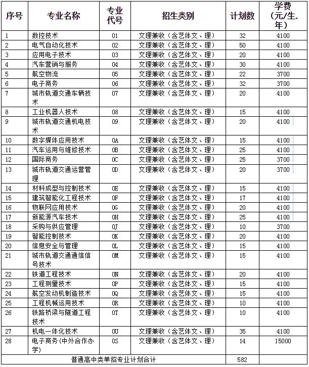 包含成都有哪些大學(xué)專科學(xué)校的詞條