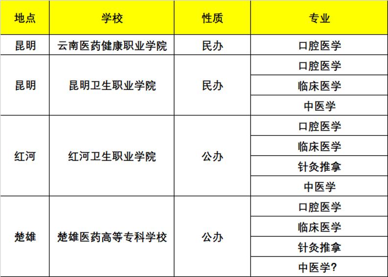 高職擴招都有哪些學校(2021年高職擴招預(yù)報名)