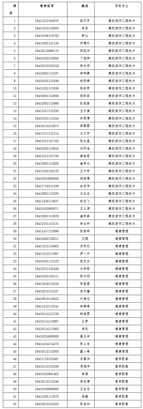 高職擴(kuò)招都有哪些學(xué)校(2021年高職擴(kuò)招預(yù)報(bào)名)