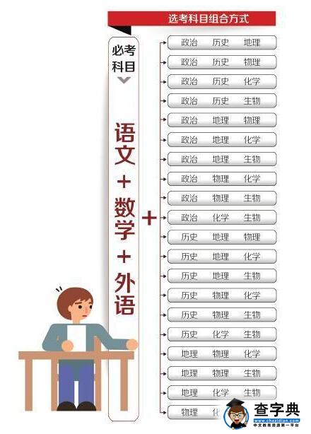 四川3加4學校有哪些專業(yè)(9+3是什么意思)