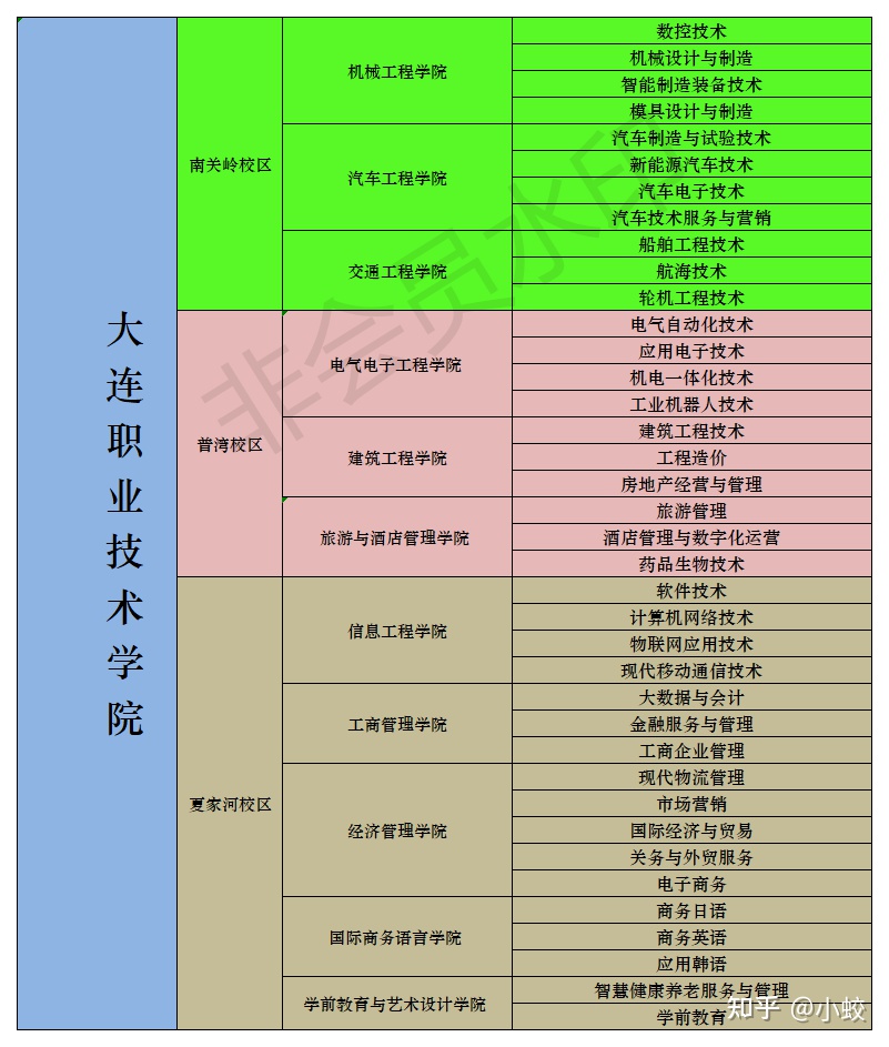 大連職業(yè)技術(shù)學(xué)校學(xué)費(fèi)多少(大連商業(yè)學(xué)校)