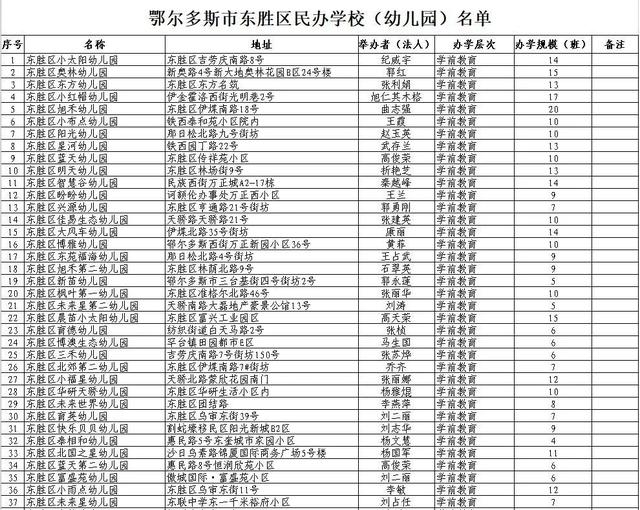 包含東勝區(qū)私立學(xué)校有哪些的詞條