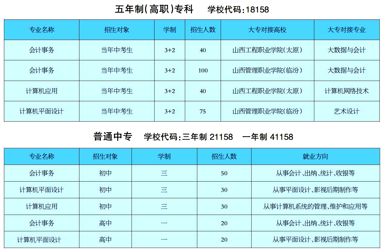 廣西對口升學中專升大專學校(廣西中職升大專學校)