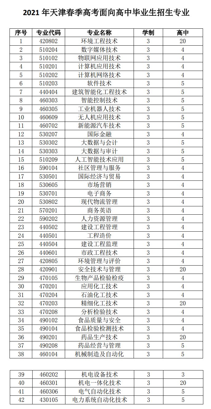 2021年哪個職業(yè)技術(shù)學(xué)校招生(四川工程技術(shù)學(xué)院)