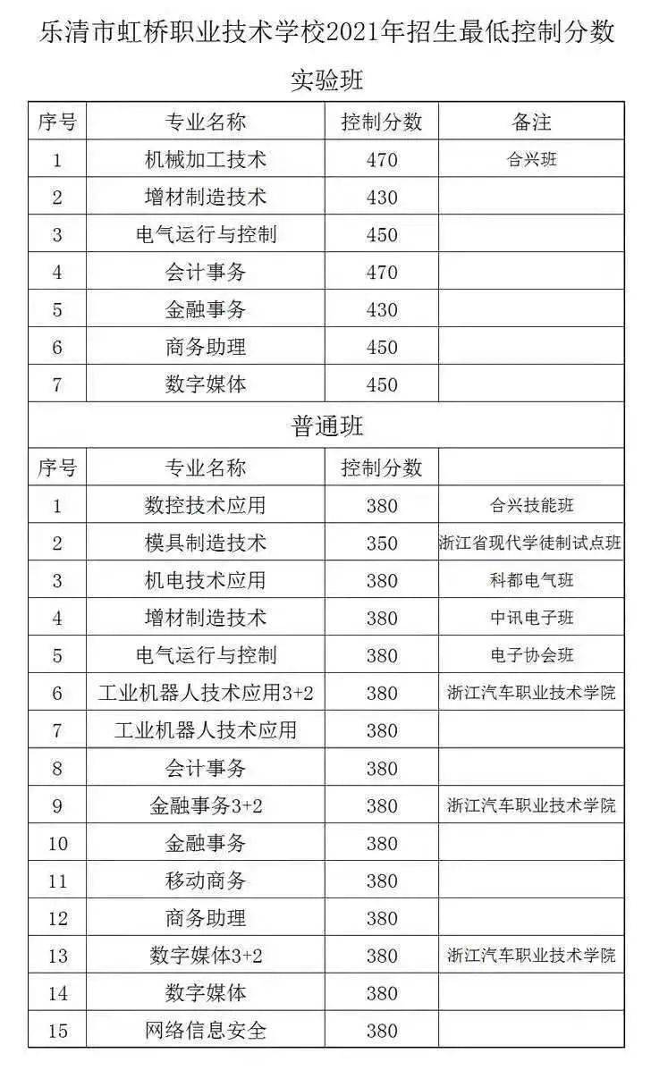 2021年哪個職業(yè)技術(shù)學(xué)校招生(四川工程技術(shù)學(xué)院)