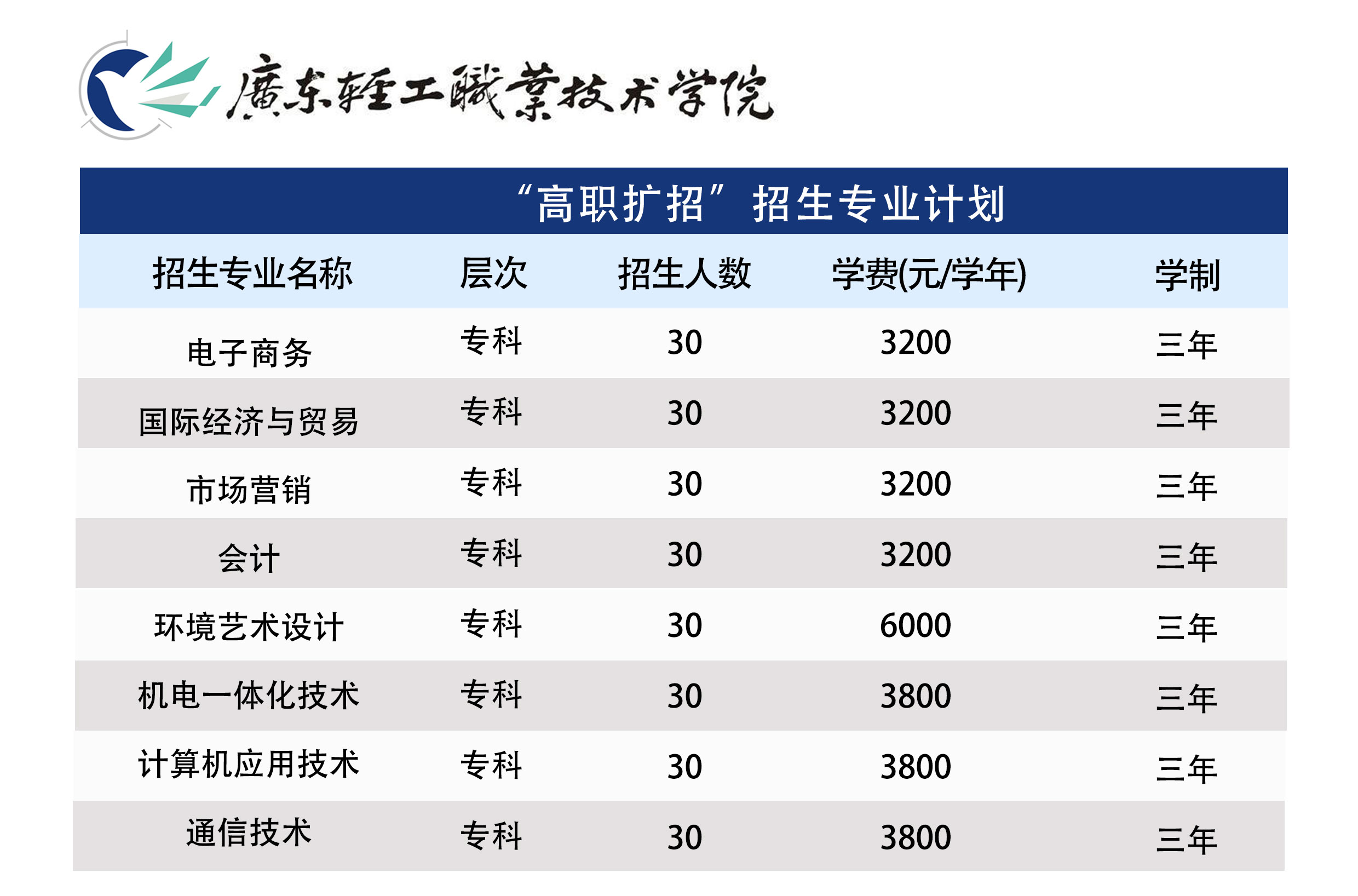 包含2020年高職擴(kuò)招有哪些學(xué)校的詞條