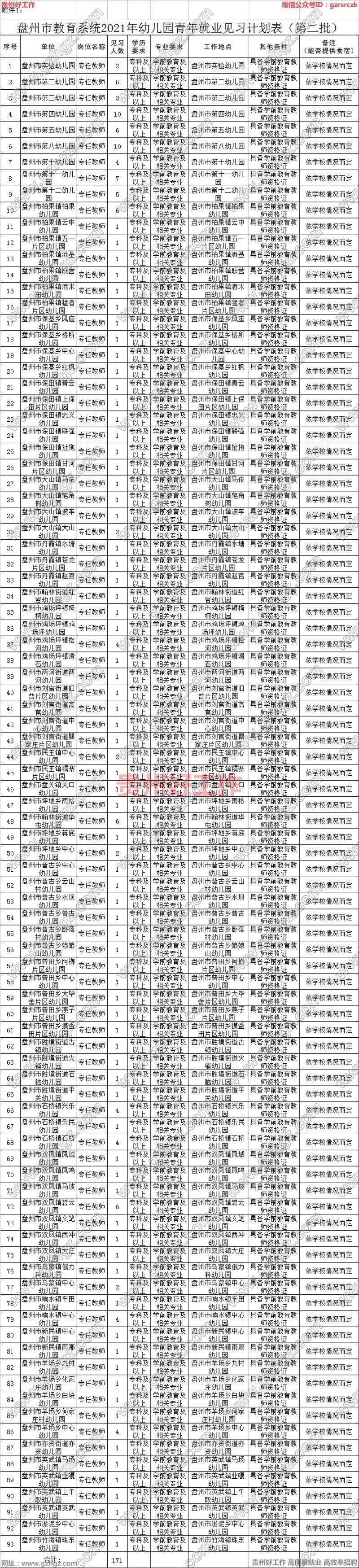 貴陽幼師學(xué)校錄取分?jǐn)?shù)線多少(貴州幼師大專學(xué)校分?jǐn)?shù)線)