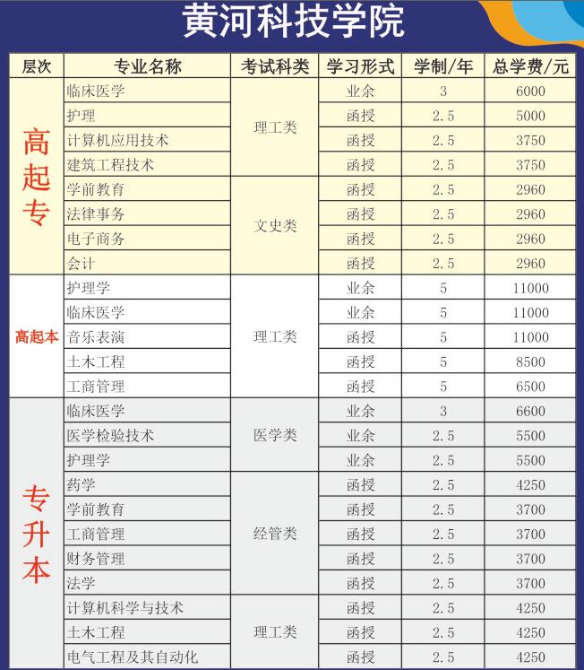 成人學(xué)校有什么專業(yè)課程 就業(yè)(成人大專)