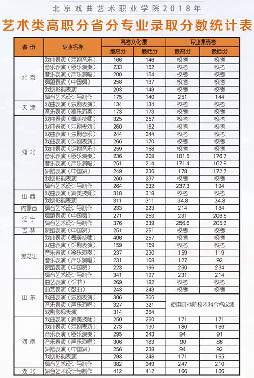 職業(yè)學(xué)校一般要交什么費(fèi)用(中專要交的費(fèi)用有哪些)