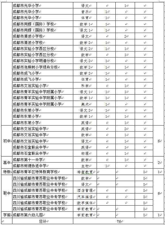 四川成都職業(yè)學校排行榜前二十名(老牌的四川成都職業(yè)高中)