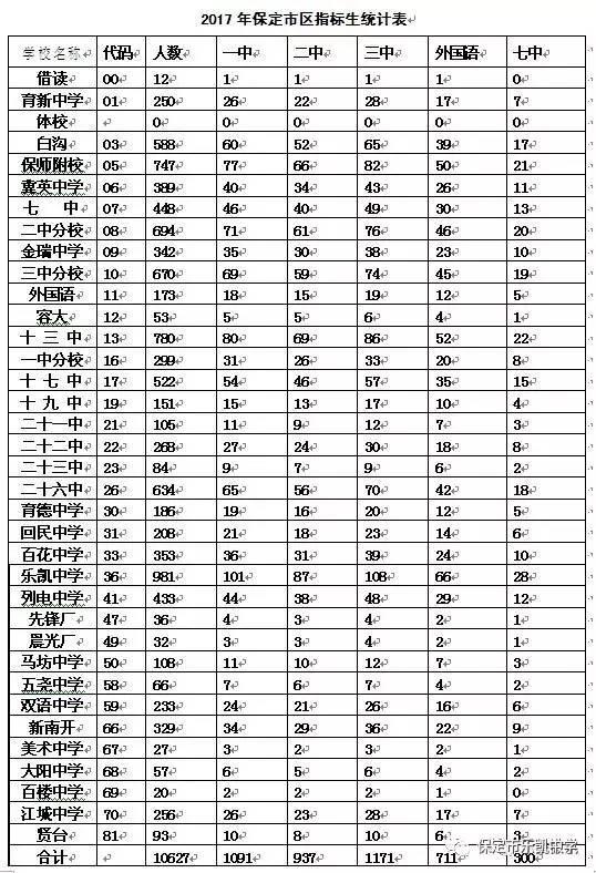 初中畢業(yè)可以報考的學(xué)校(初中報考高中學(xué)校有哪些)