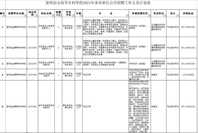 包含重慶專(zhuān)科學(xué)校招聘的詞條圖1