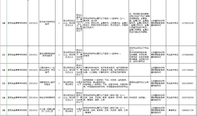 包含重慶專(zhuān)科學(xué)校招聘的詞條圖3