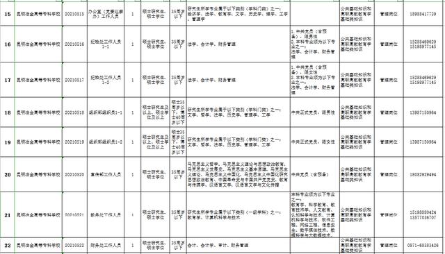 包含重慶?？茖W(xué)校招聘的詞條