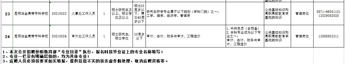 包含重慶?？茖W(xué)校招聘的詞條