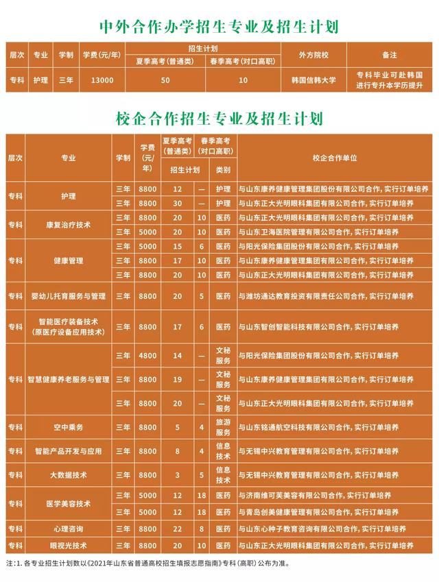 關(guān)于2021年護(hù)士學(xué)校招生的信息圖3