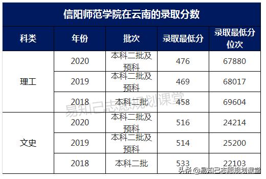 關(guān)于一般二本建議考研學(xué)校的信息