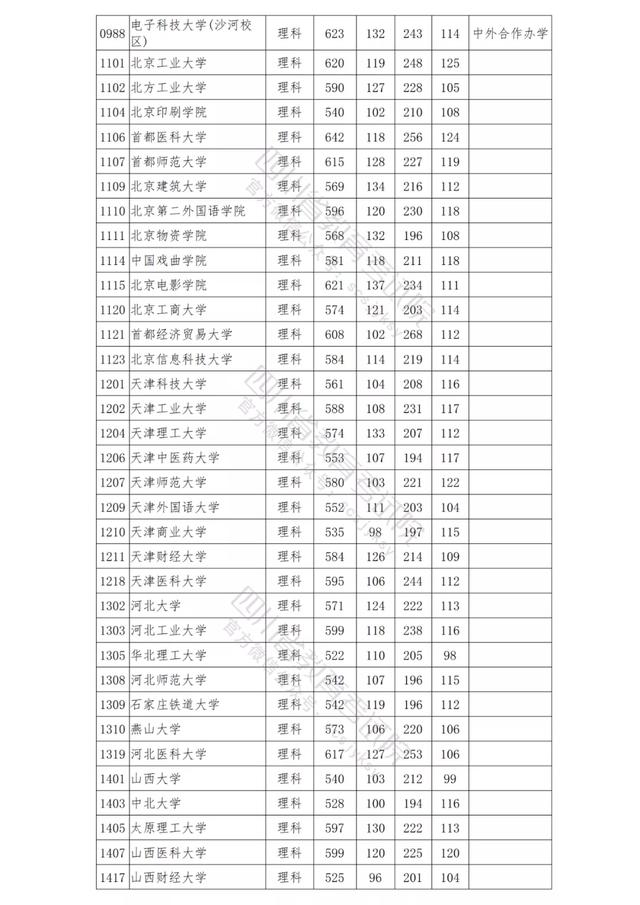 包含四川公辦學(xué)校錄取分?jǐn)?shù)線的詞條