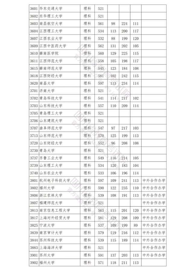 包含四川公辦學(xué)校錄取分?jǐn)?shù)線的詞條