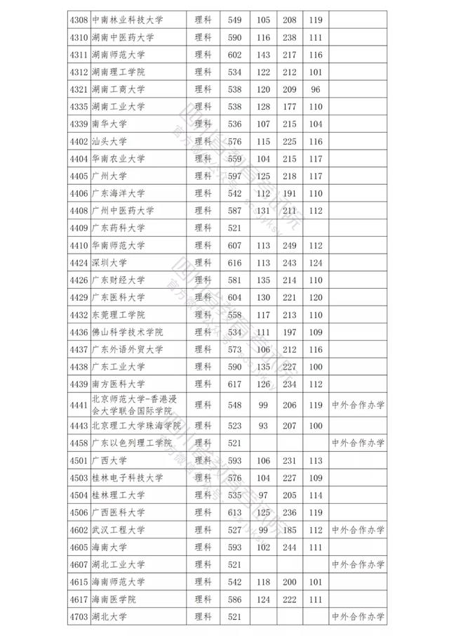 包含四川公辦學(xué)校錄取分?jǐn)?shù)線的詞條