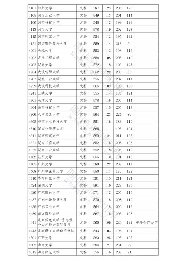 包含四川公辦學(xué)校錄取分?jǐn)?shù)線的詞條