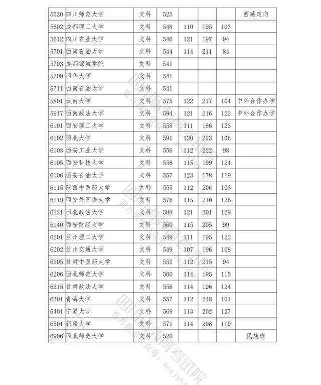 包含四川公辦學(xué)校錄取分?jǐn)?shù)線的詞條