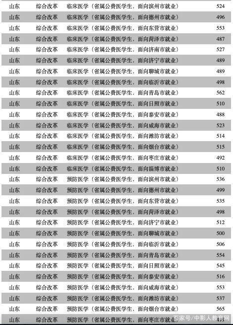 師范類的專科學校(上饒師范學院)