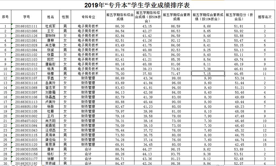 關(guān)于成都大學(xué)專升本對口學(xué)校的信息