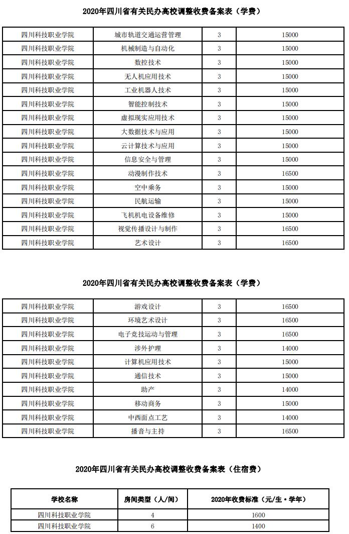 成都中和職業(yè)學校學費(中和職業(yè)學院收費標準)