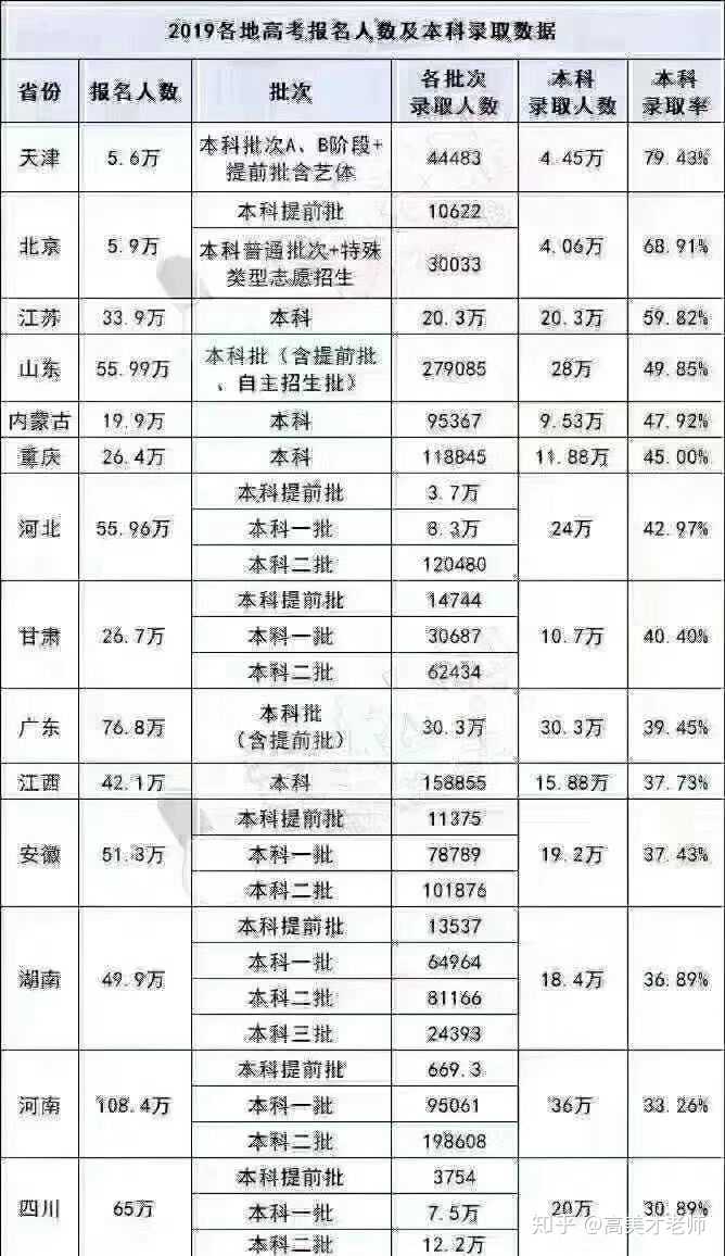 小高考可以報考哪些學校(廣東大專院校排名)