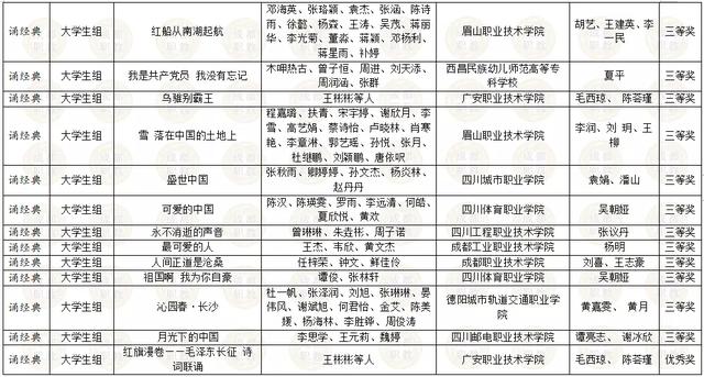 四川省內所有職業(yè)學校的簡單介紹