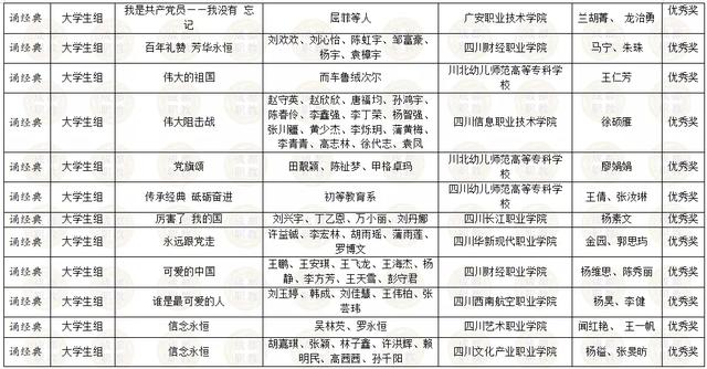 四川省內所有職業(yè)學校的簡單介紹