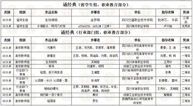 四川省內所有職業(yè)學校的簡單介紹