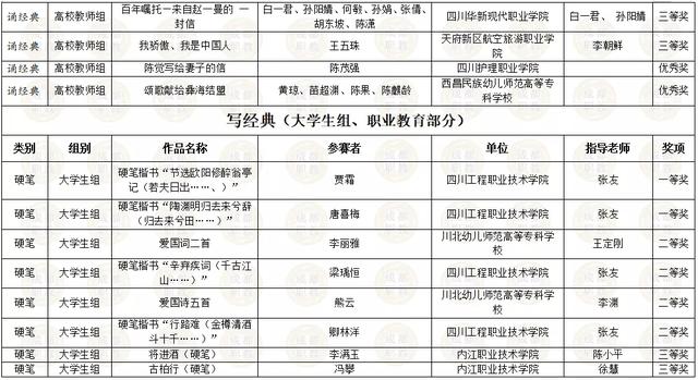 四川省內所有職業(yè)學校的簡單介紹